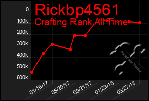 Total Graph of Rickbp4561