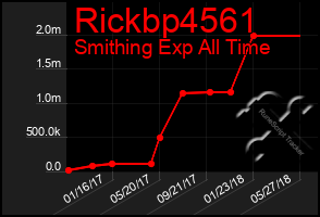 Total Graph of Rickbp4561