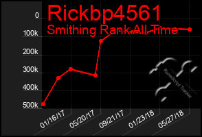 Total Graph of Rickbp4561