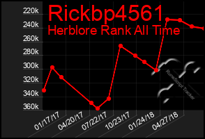 Total Graph of Rickbp4561