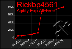 Total Graph of Rickbp4561