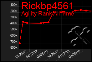 Total Graph of Rickbp4561