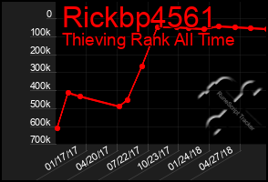 Total Graph of Rickbp4561