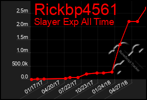 Total Graph of Rickbp4561
