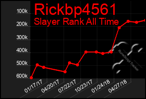 Total Graph of Rickbp4561