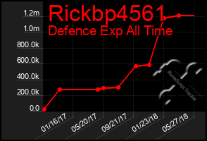Total Graph of Rickbp4561