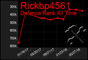 Total Graph of Rickbp4561