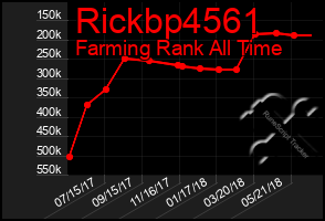 Total Graph of Rickbp4561