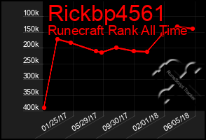 Total Graph of Rickbp4561