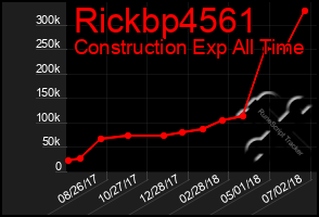 Total Graph of Rickbp4561