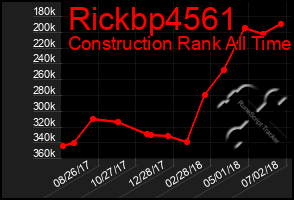 Total Graph of Rickbp4561