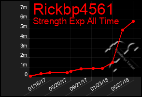 Total Graph of Rickbp4561