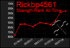 Total Graph of Rickbp4561