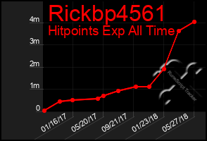 Total Graph of Rickbp4561