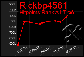 Total Graph of Rickbp4561