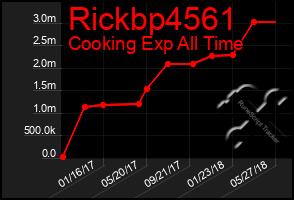 Total Graph of Rickbp4561
