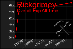 Total Graph of Rickgrimey