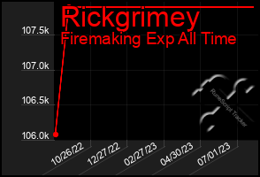 Total Graph of Rickgrimey