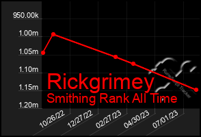 Total Graph of Rickgrimey