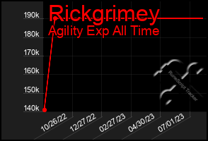 Total Graph of Rickgrimey