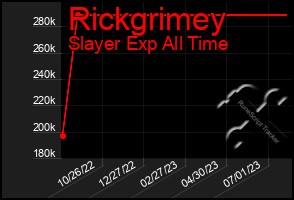 Total Graph of Rickgrimey