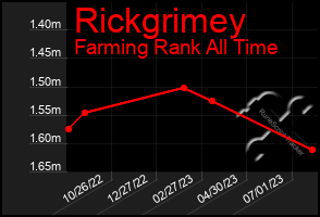 Total Graph of Rickgrimey