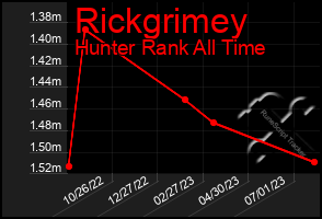 Total Graph of Rickgrimey