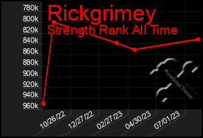 Total Graph of Rickgrimey