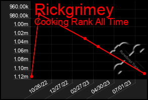 Total Graph of Rickgrimey