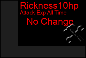 Total Graph of Rickness10hp