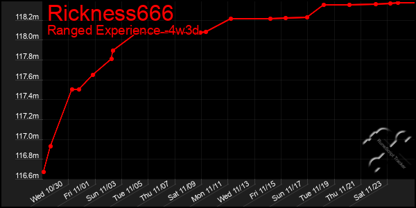 Last 31 Days Graph of Rickness666