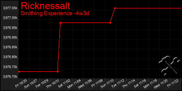 Last 31 Days Graph of Ricknessalt