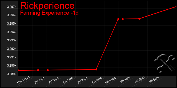 Last 24 Hours Graph of Rickperience