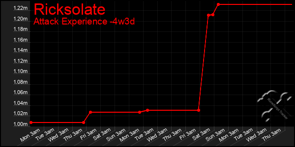 Last 31 Days Graph of Ricksolate