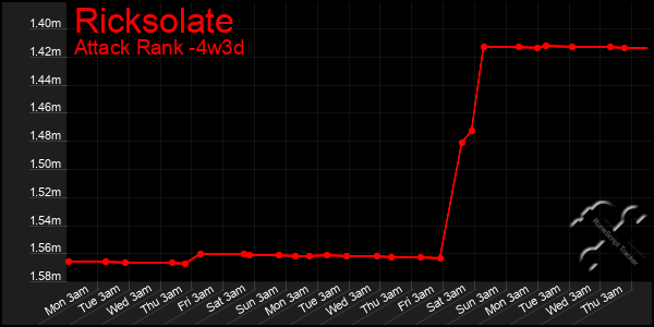 Last 31 Days Graph of Ricksolate