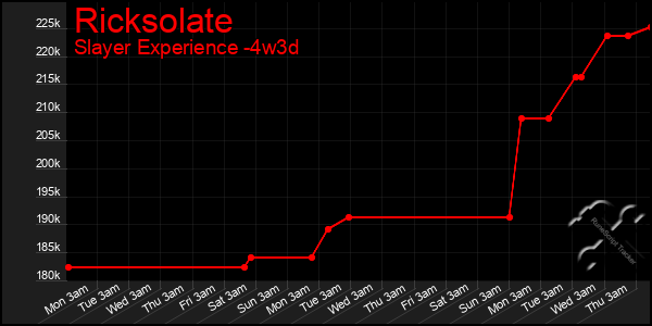Last 31 Days Graph of Ricksolate