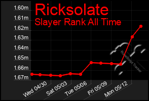Total Graph of Ricksolate