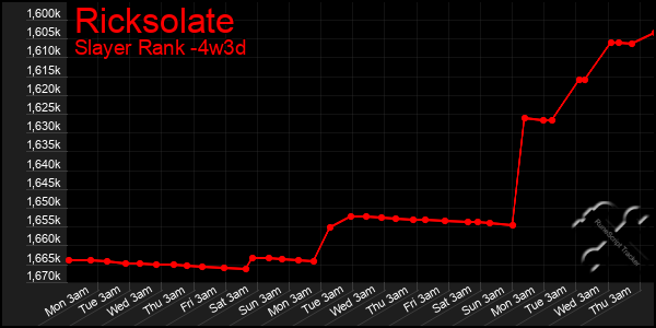 Last 31 Days Graph of Ricksolate