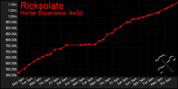 Last 31 Days Graph of Ricksolate