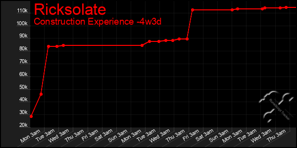 Last 31 Days Graph of Ricksolate