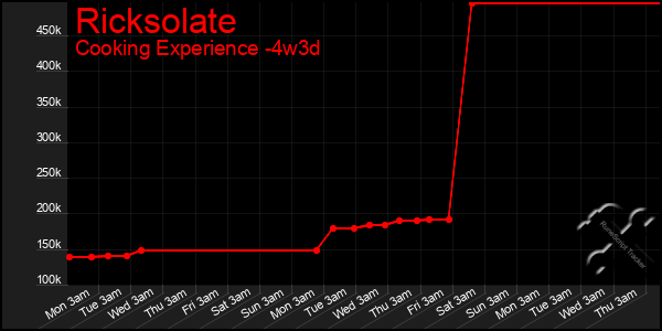Last 31 Days Graph of Ricksolate