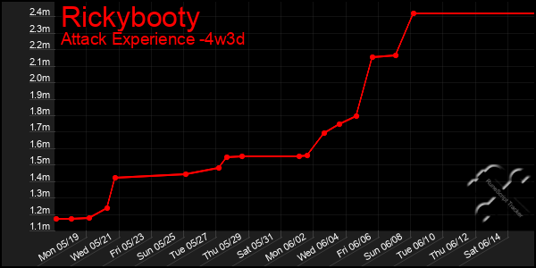 Last 31 Days Graph of Rickybooty