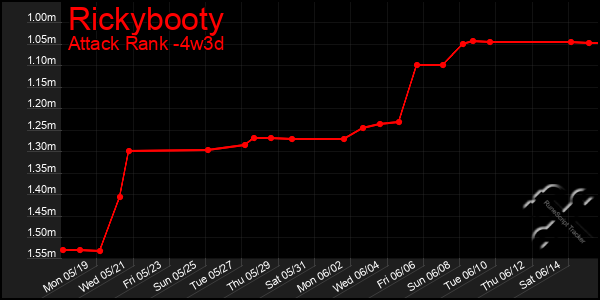 Last 31 Days Graph of Rickybooty