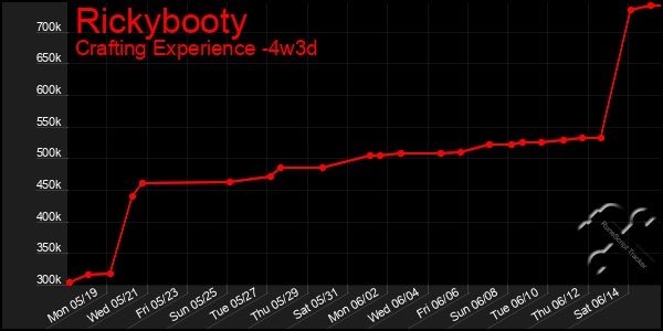 Last 31 Days Graph of Rickybooty