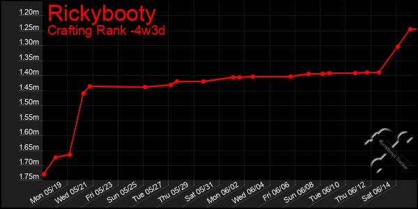 Last 31 Days Graph of Rickybooty