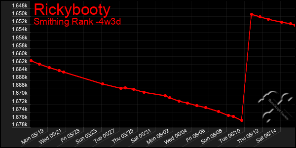 Last 31 Days Graph of Rickybooty