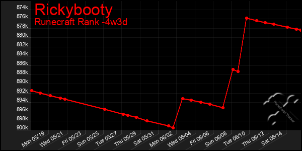 Last 31 Days Graph of Rickybooty
