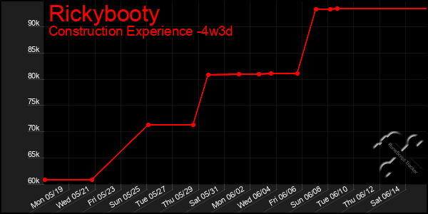 Last 31 Days Graph of Rickybooty