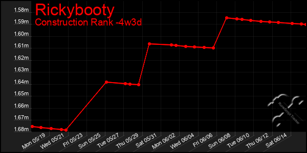 Last 31 Days Graph of Rickybooty