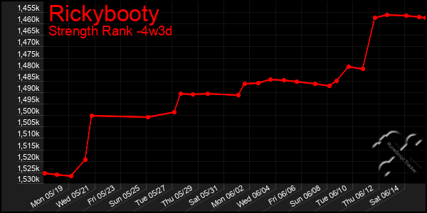 Last 31 Days Graph of Rickybooty